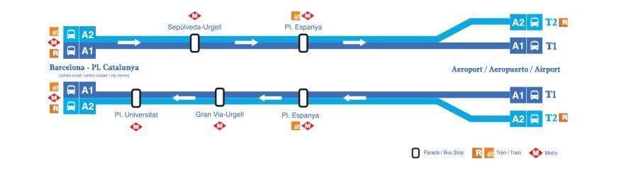 バルセロナaerobus停地図