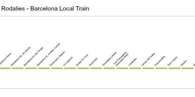 バルセロナ電車r2地図